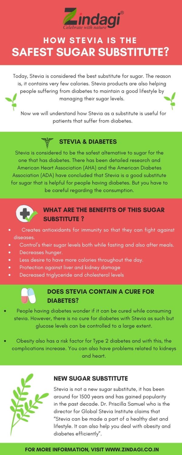 How Stevia is the Safest Sugar Substitute? Zindagi Celebrate With